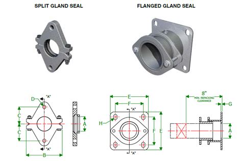 screw conveyor packing gland|Screw Conveyor Seals .